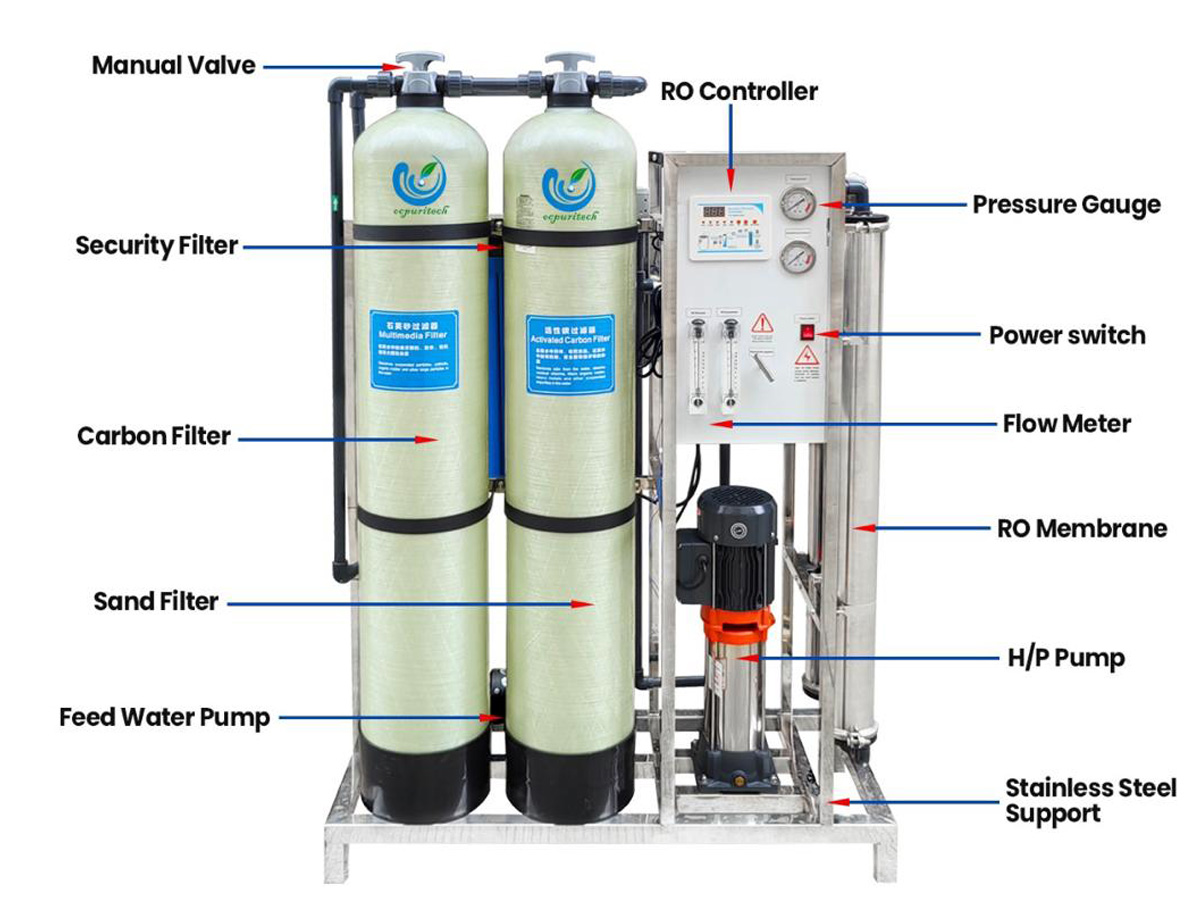 PureFlow Industrial 1000+